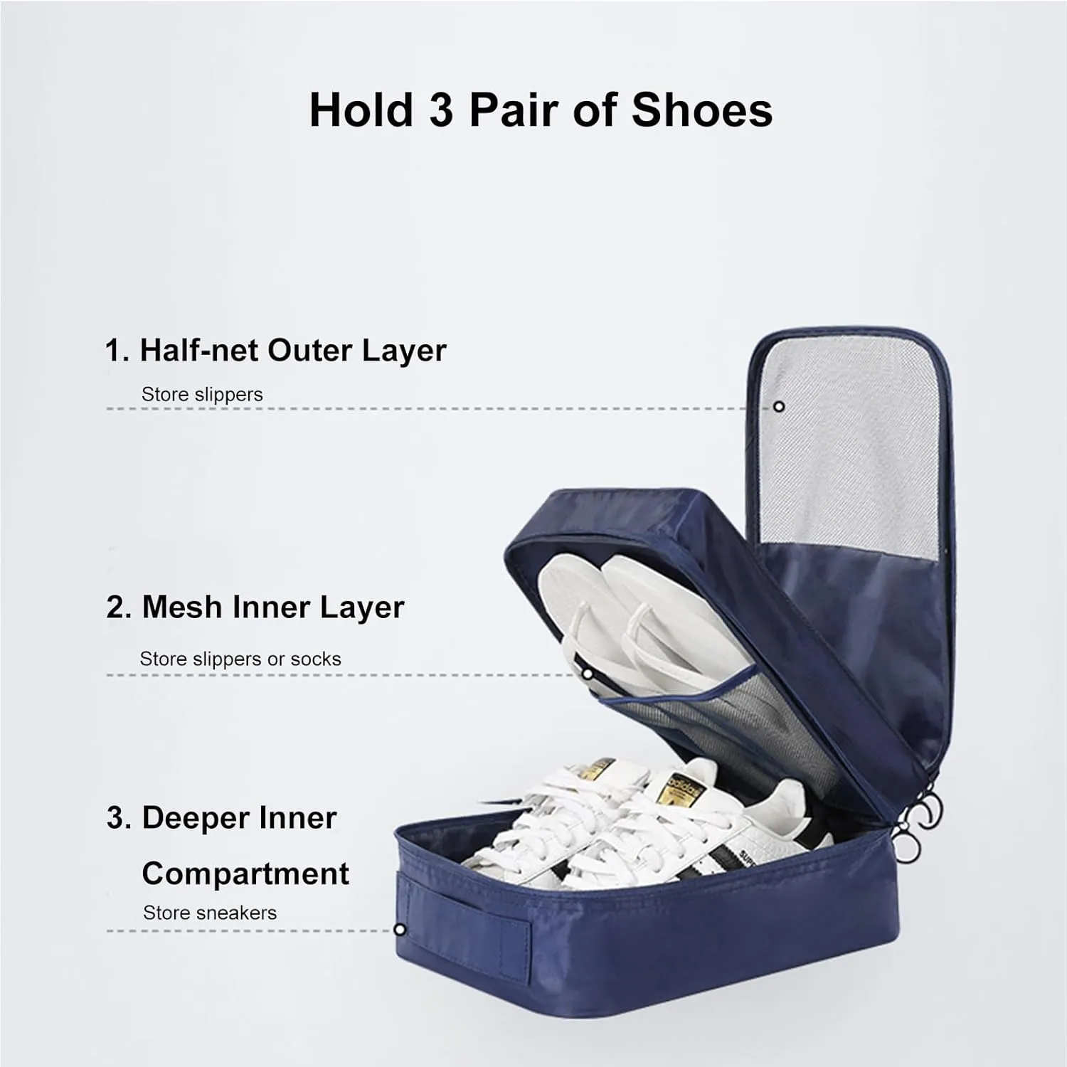 Shoe Bags - Holds 3 Pair of Shoes, Travel Essentials for Flying Carry On Luggage - Blue